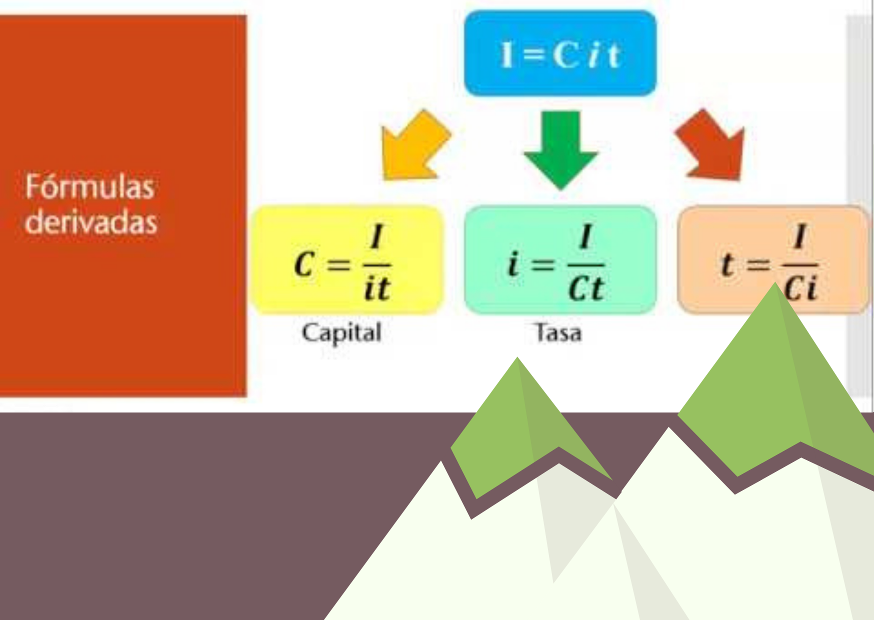 Cálculo Financiero PESM - TSCA