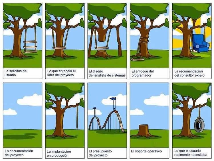 Seminario de Sistemas